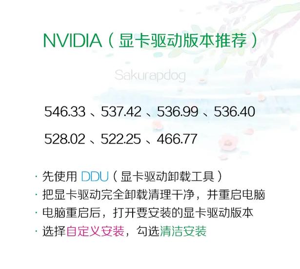 NVIDIA GTX 650双屏输出全解析：硬件配置与驱动安装要点  第3张