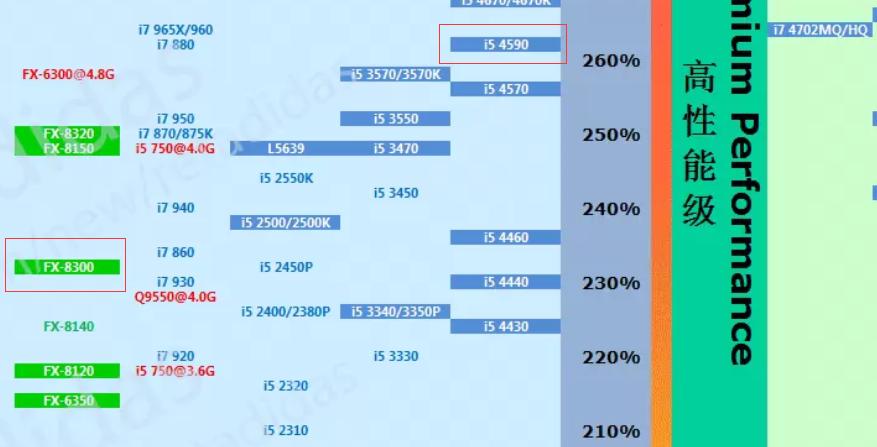 4000元电脑性能剖析：GTX970显卡+酷睿i5-4590散装版+FX-8300  第9张