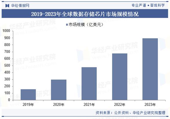 固态硬盘市场规模快速扩张，多家企业崭露头角，布局全球