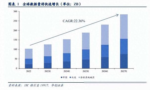 固态硬盘市场规模快速扩张，多家企业崭露头角，布局全球  第10张