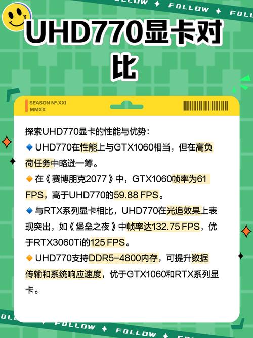 2016年购买GTX 770是否仍具价值？从性能角度具体阐述