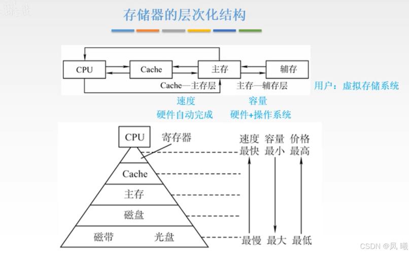 ram硬盘 深入了解RAM硬盘：工作原理及性能优势有哪些？  第3张