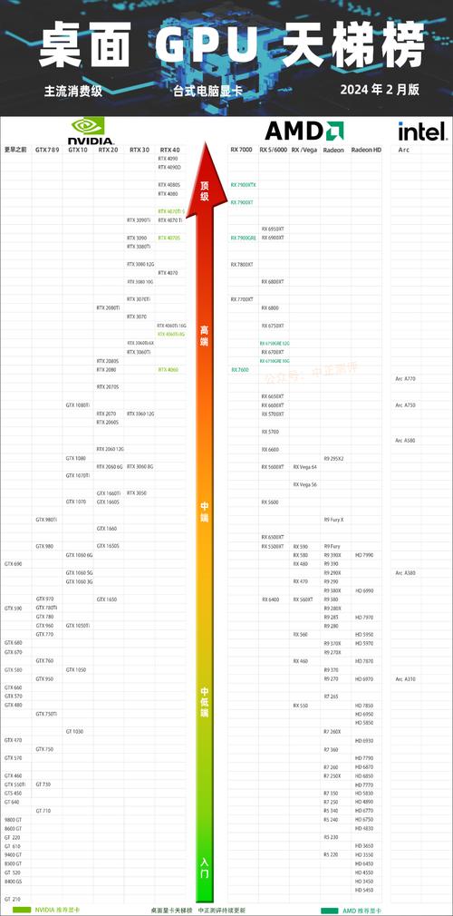 GTX760与AMD730显卡对比：性能差异及特点分析？  第7张