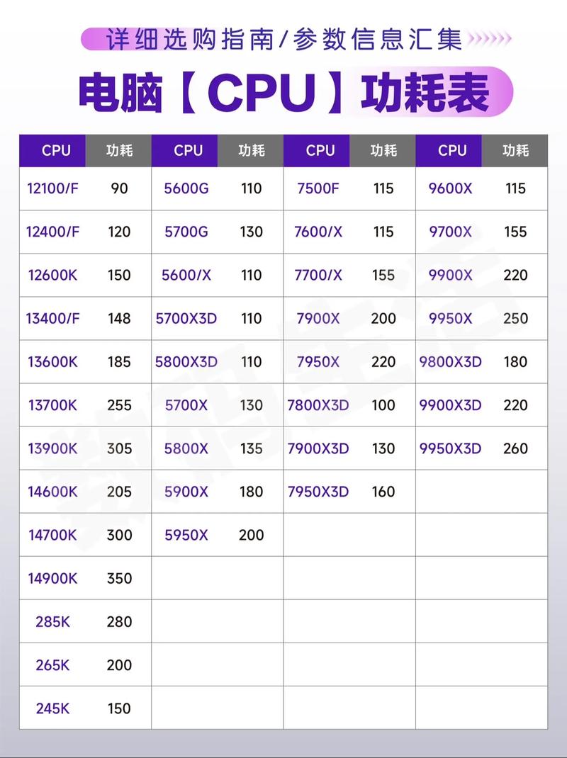 GTX1150ti显卡功耗揭秘：理论数据与实际应用全解析  第4张