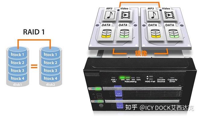 硬盘抽取技术：便于操作且效率高的数据存储管理手段？  第6张
