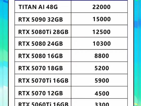 英伟达GTX590价格受多因素影响，初代上市超千美元  第3张