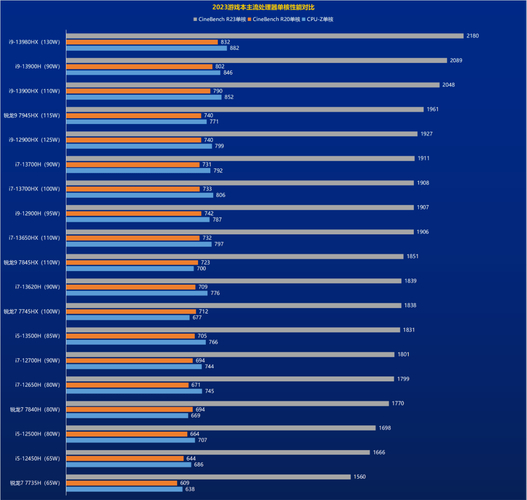 HD6990与GTX 970对比：核心参数及游戏性能谁更胜一筹？