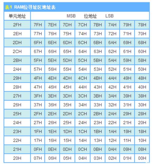 电脑硬盘存储量1T是啥意思？带你了解数据存储单位换算  第2张