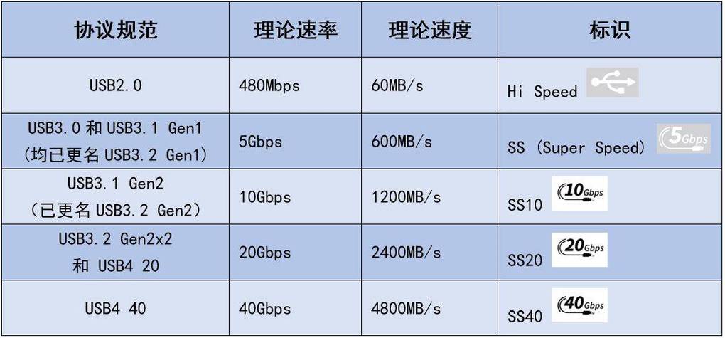 12针硬盘独特属性大揭秘：接口特点与数据传输速率详解  第10张