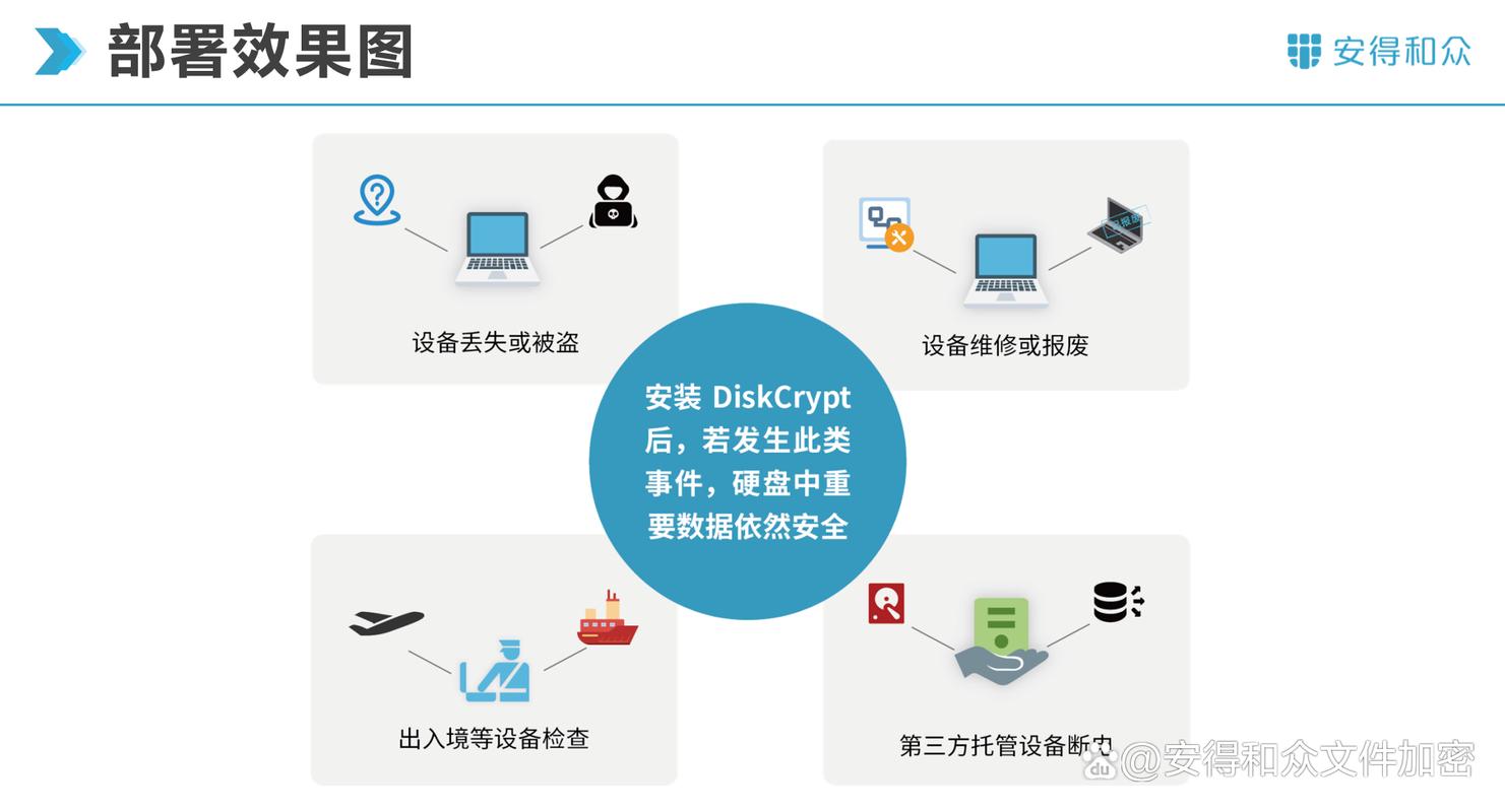 移动硬盘加密技术可遏制数据泄露风险，你知道如何用系统自带加密吗？  第8张
