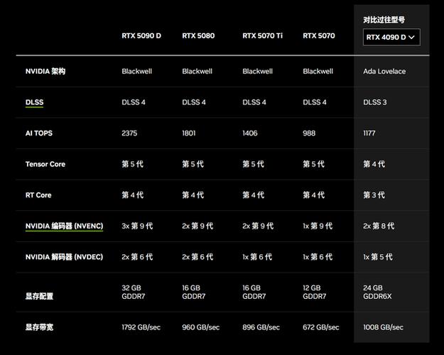 GTX980 如何搭配其他显卡提升性能？这里有答案  第5张