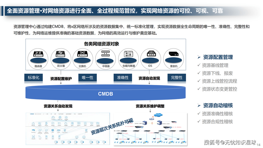 数字化时代免费网络硬盘的优势，多维度为你详细阐述