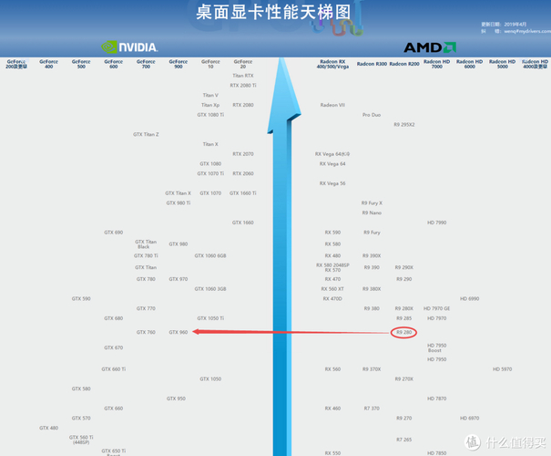 R9 280与GTX 660：两款显卡的诞生背景及性能参数大揭秘  第9张