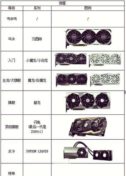 微星GTX560Ti显卡功耗大揭秘！关乎电源配置与电费节省  第10张