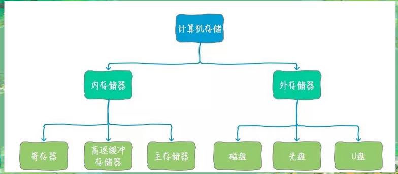 硬盘：计算机关键存储部件，剖析其产业发展历程与核心技术  第4张