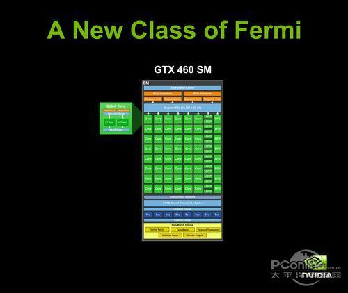 GTX460公版核心参数揭秘：CUDA核心数量等关键指标详解  第5张