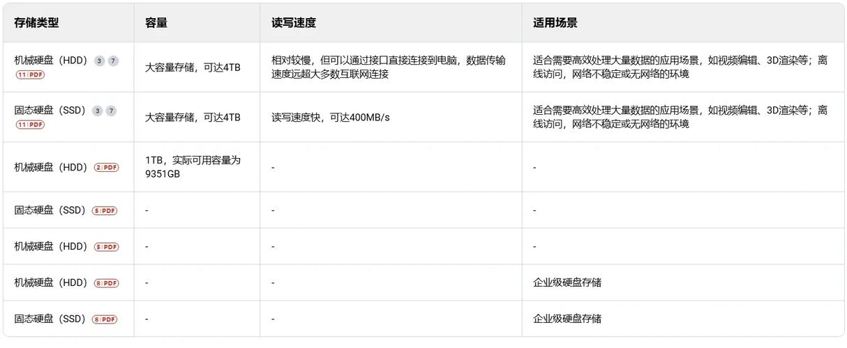 硬盘存储数据要点：如何选对硬盘并掌握正确保存方法？  第8张