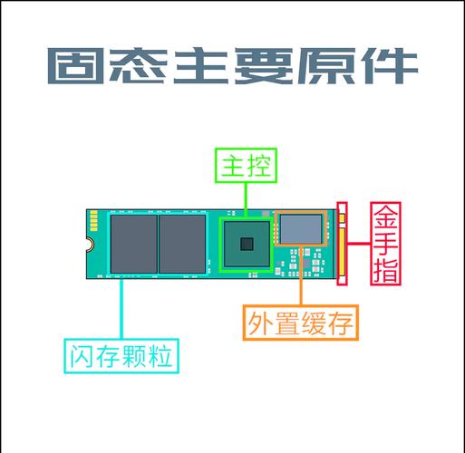深入了解固态硬盘内部构造，解析主控芯片奥秘与特性  第7张