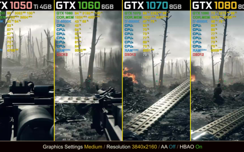战地1与GTX1050ti结合，性能究竟如何？快来一探究竟  第4张