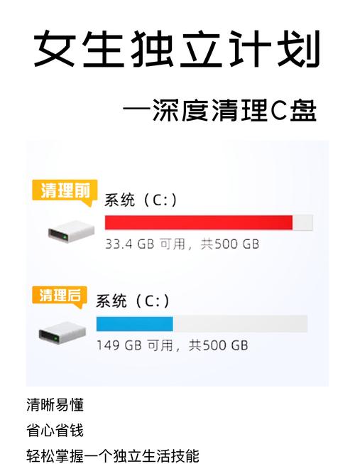 提升硬盘性能很重要！详解优化文件系统及验证错误的措施  第9张
