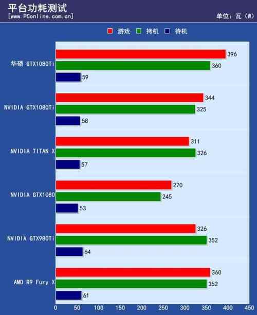 深入剖析华硕GTX 1080ti显卡价格走势，受何因素影响？  第7张