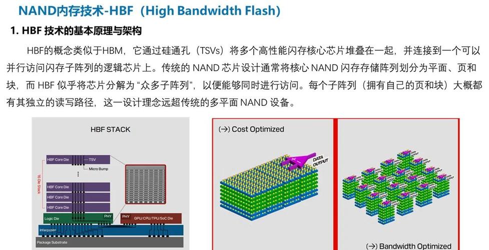 闪存与硬盘存储技术大揭秘：差异与相似点深度剖析？  第3张