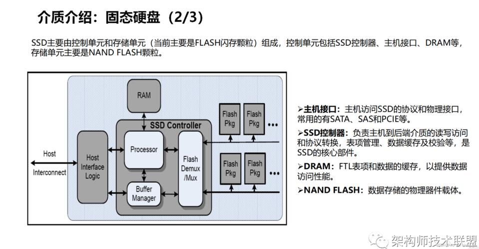 数字存储领域：闪存与固态硬盘的原理及优势探讨？  第6张