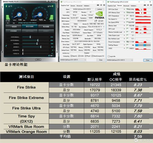 GTX1070超频攻略：核心频率提升幅度及效果详解