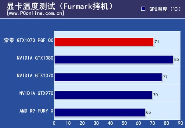 GTX1070超频攻略：核心频率提升幅度及效果详解  第7张