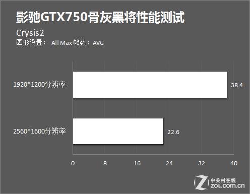 GTX750黑将游戏表现如何？兼容性及性能深度剖析  第3张