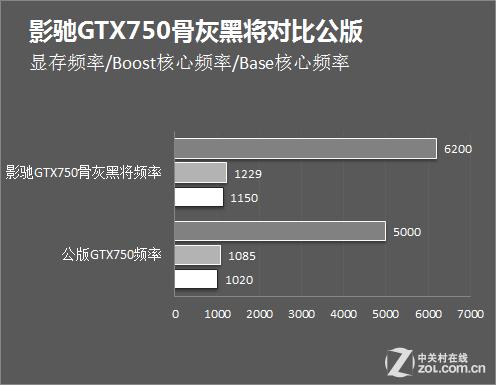GTX750黑将游戏表现如何？兼容性及性能深度剖析  第5张