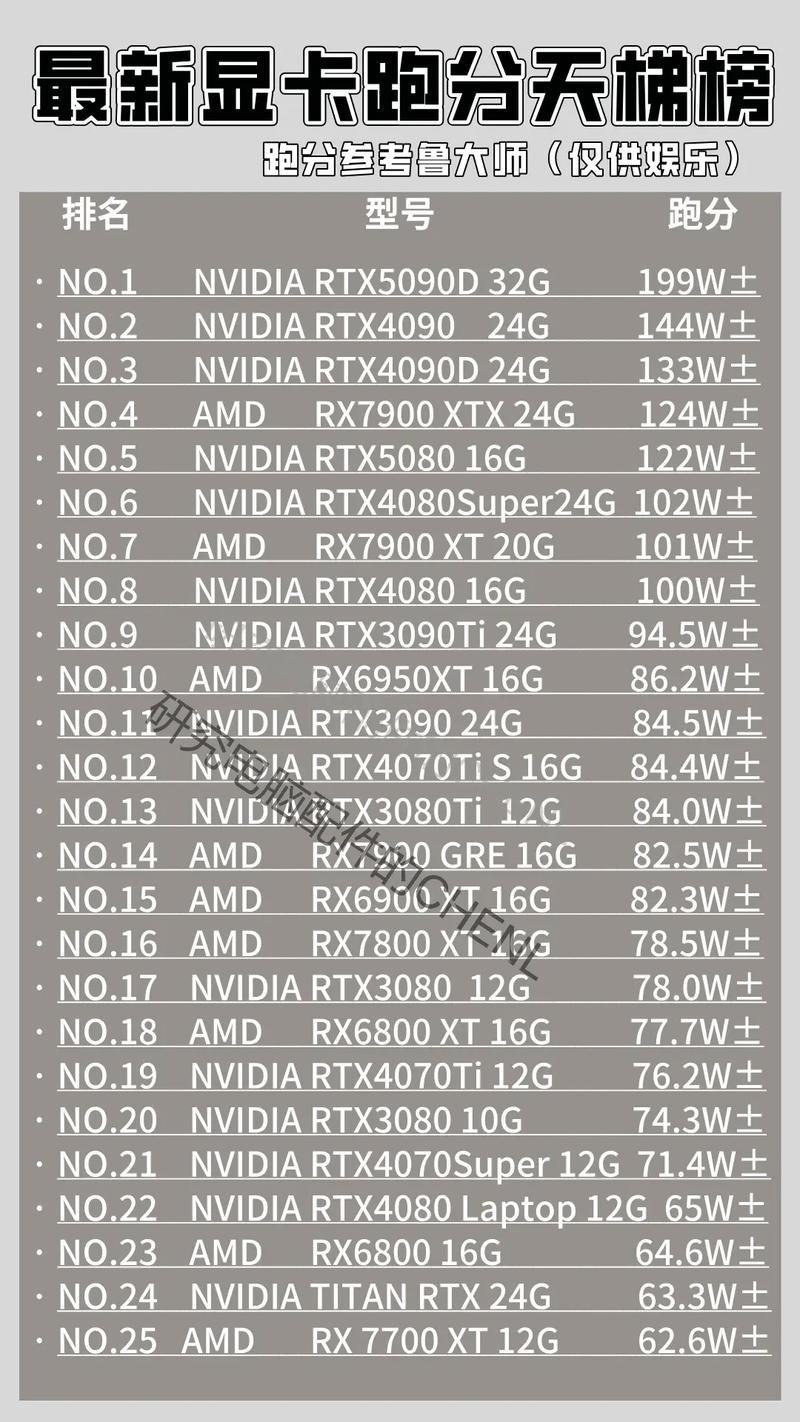 GTX1070显卡跑分图表详解，多维度剖析其强大性能  第4张