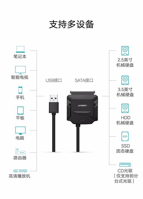 硬盘借助USB端口完成数据转换，方便又高效！转接原理大揭秘？  第2张