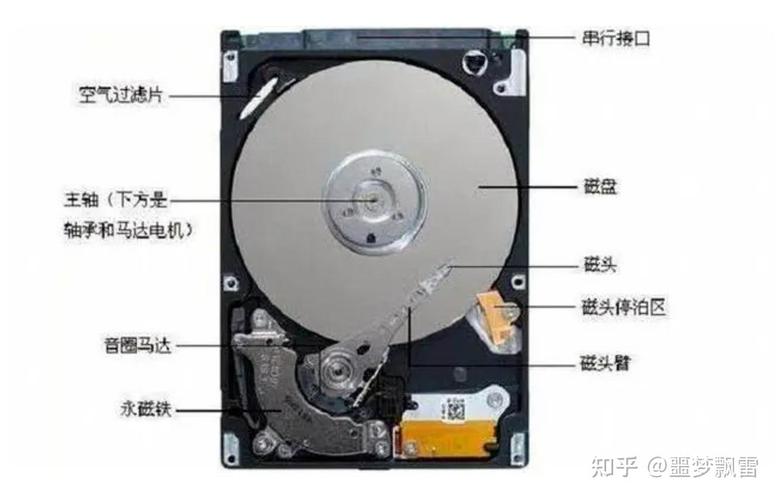 机械硬盘（传统硬盘）知识详解：组成结构与工作原理？  第3张