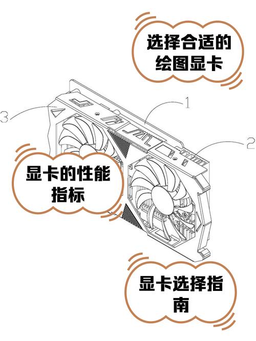 GTX1080显卡适合绘图吗？性能基础与显存升级为你解答  第5张