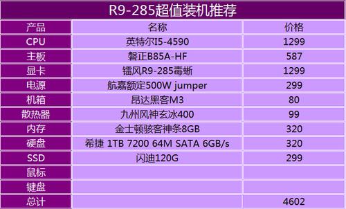 GTX285显卡散热器性能参数大揭秘，多方面详尽介绍  第7张