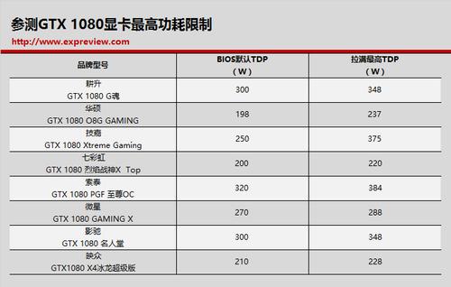 GTX1080非公版显卡价格受何影响？市场定位与品牌差异是关键