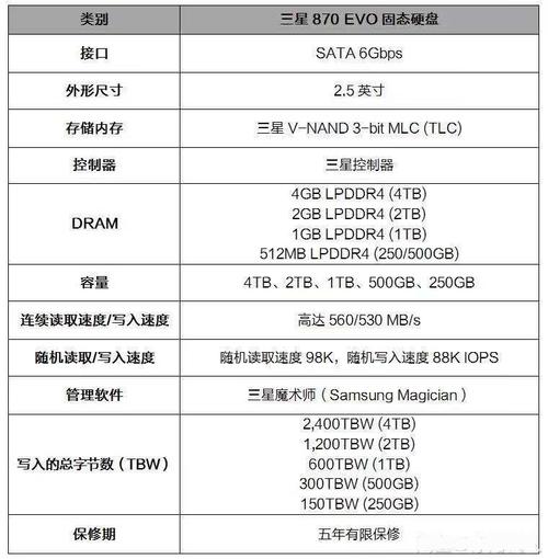 高性价比固态硬盘怎么选？三星870EVO性能价格全解析  第2张