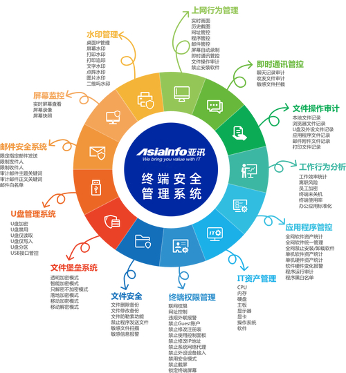 硬盘密码软件如何保障数据安全？多维度详尽介绍来了  第5张