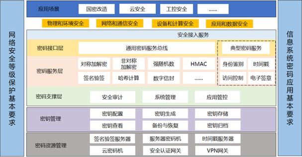 硬盘密码软件如何保障数据安全？多维度详尽介绍来了  第6张