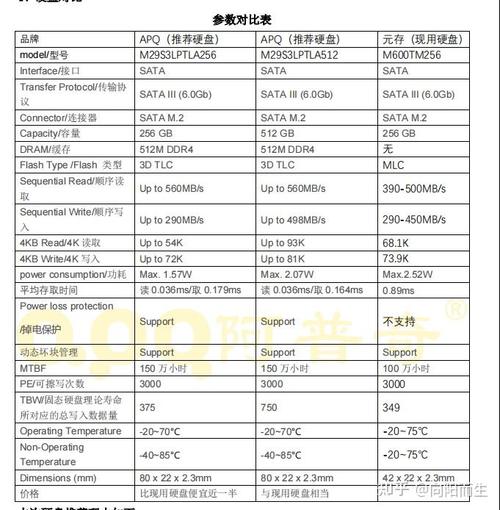 固态硬盘方案很关键，多因素影响选择，企业更要关注安全稳定