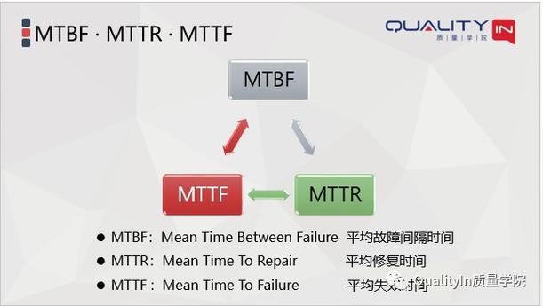 硬盘性能评估核心指标之频率，多因素影响及类别差异探讨  第9张