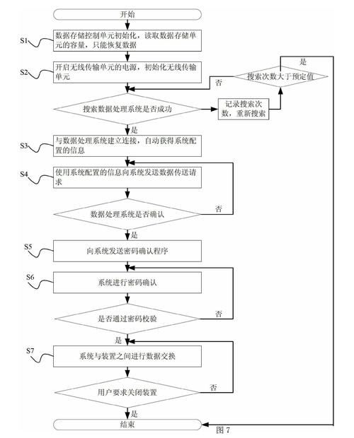 硬盘无线共享：便捷获取数据新方式，详解其原理机制与优点