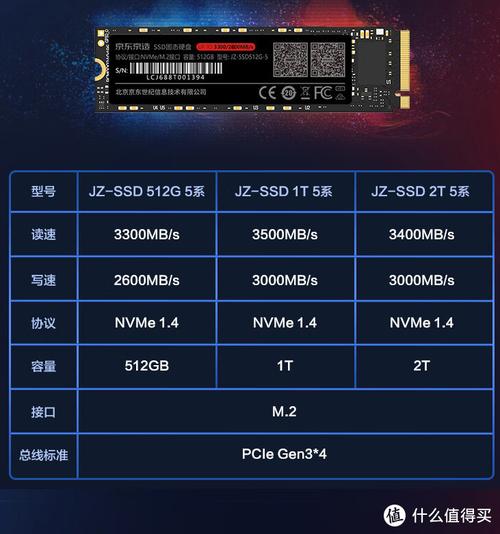西数1T硬盘价格受多种因素影响，不同型号差异明显  第5张