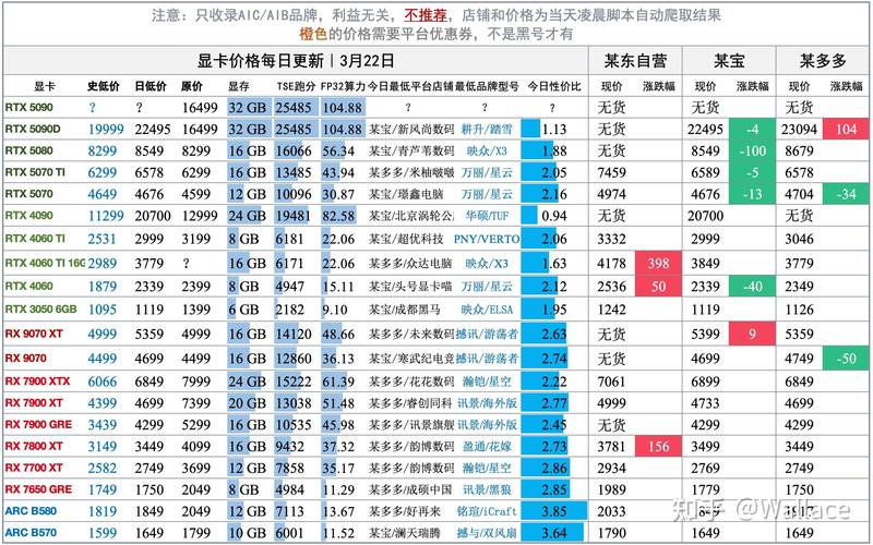 刺客信条4与GTX750显卡：运行表现及性能详情？  第3张