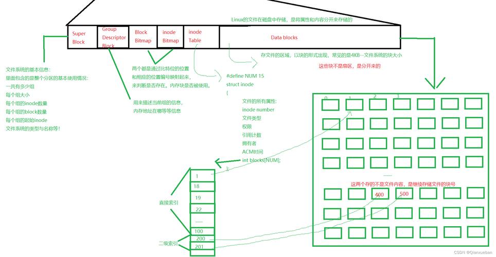 深入解析硬盘数据保存机制及物理结构基础，你了解多少？  第3张