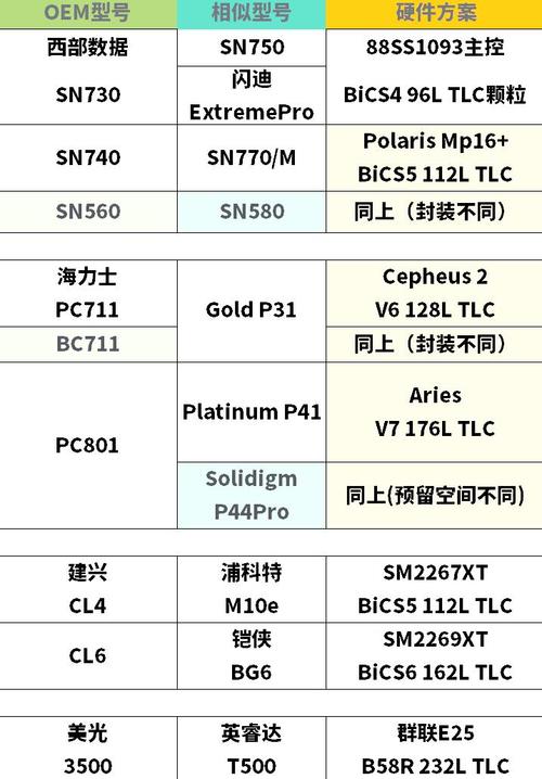 深入测试广受欢迎硬盘盒，分享外观及散热性能测试结果  第5张