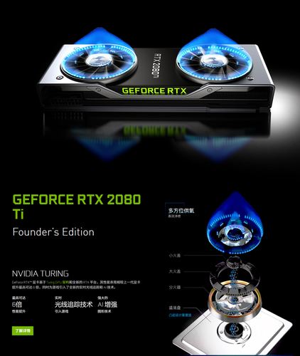 英伟达GTX1080显卡性能卓越，在游戏与专业领域皆举足轻重  第6张