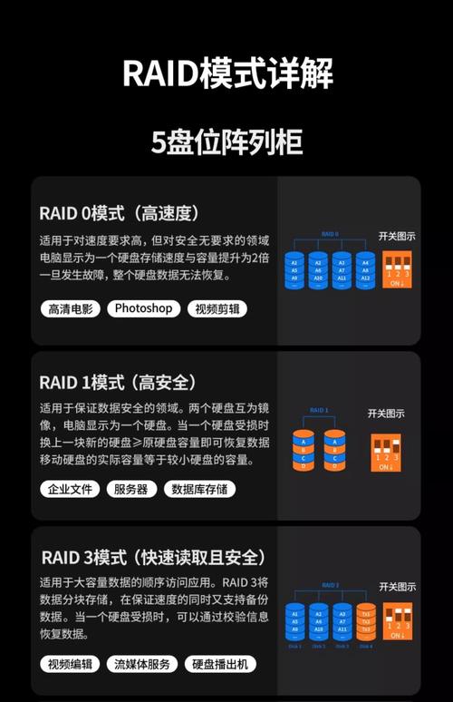 多硬盘硬盘盒：数据存储好帮手，多方面优势全解析  第2张