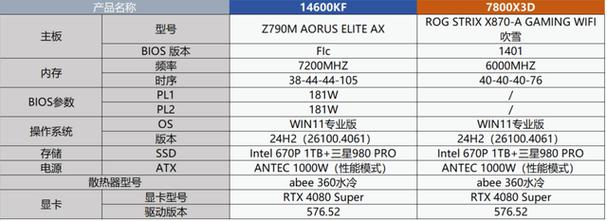 5800K与GTX960堪称电脑硬件翘楚，多维度剖析其性能表现？  第2张